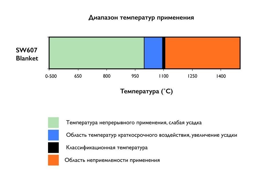 Тройник 45 градусов Schiedel Permeter 25 черный, D 200/250 мм