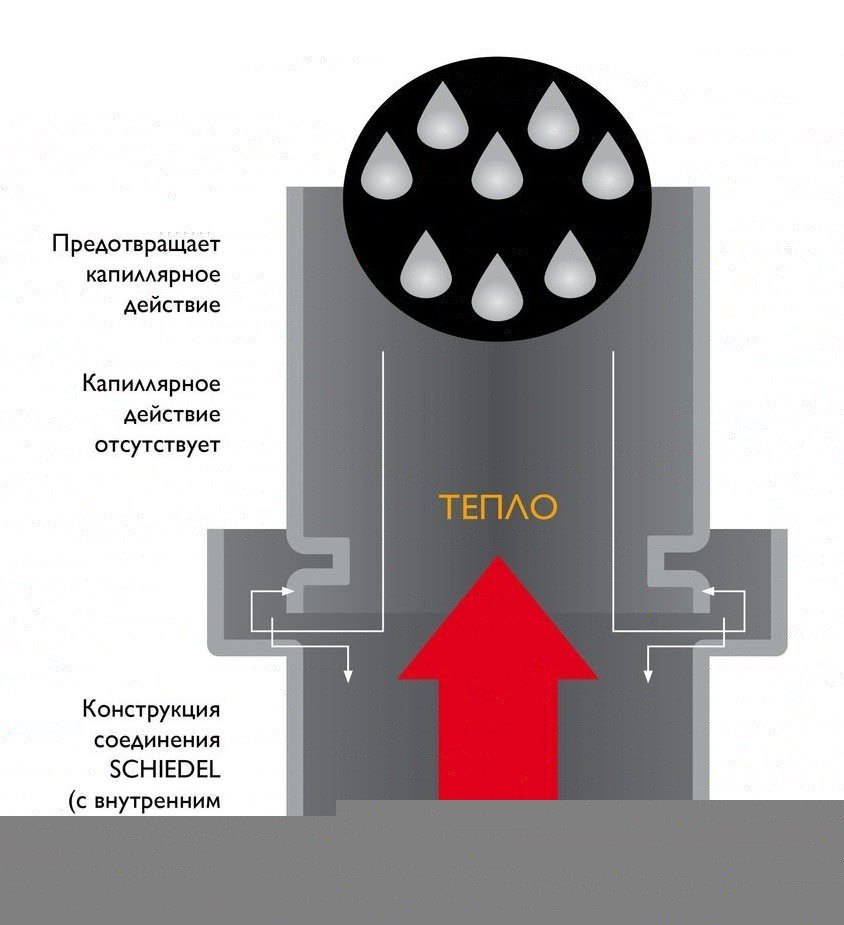 Элемент трубы 250 мм Schiedel Permeter Эстет 25 черный, D 250/300 мм