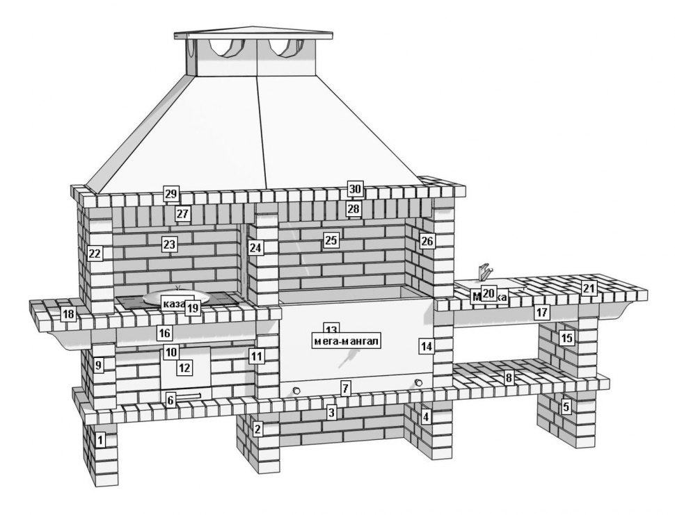 Барбекю-гриль АристократЪ 732 M