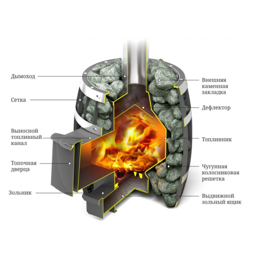 Дровяная печь для бани TMF Саяны Мини Carbon ДА