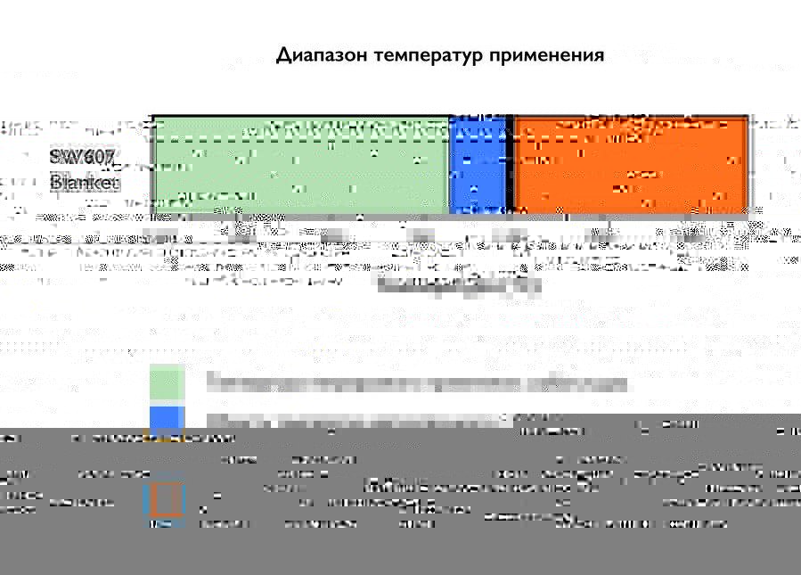 Элемент трубы 250 мм Schiedel Permeter Эстет 50 черный, D 130/230 мм